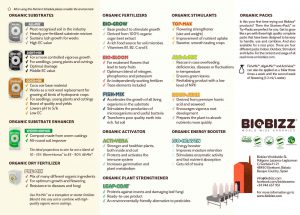 Biobizz