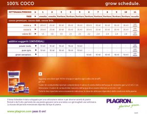 Plagron Cocco