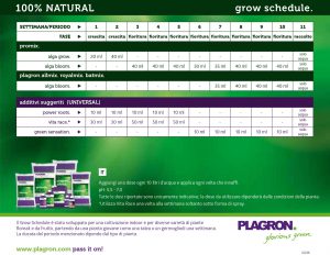 Plagron naturale